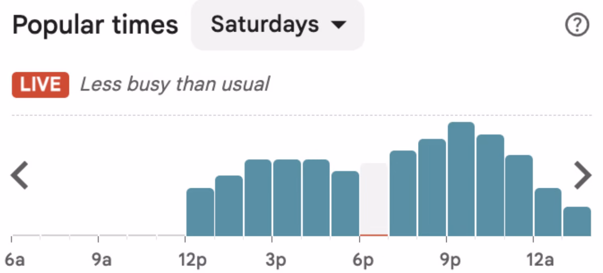 Popular times for eating tapas in Jerez include 2pm and 8pm