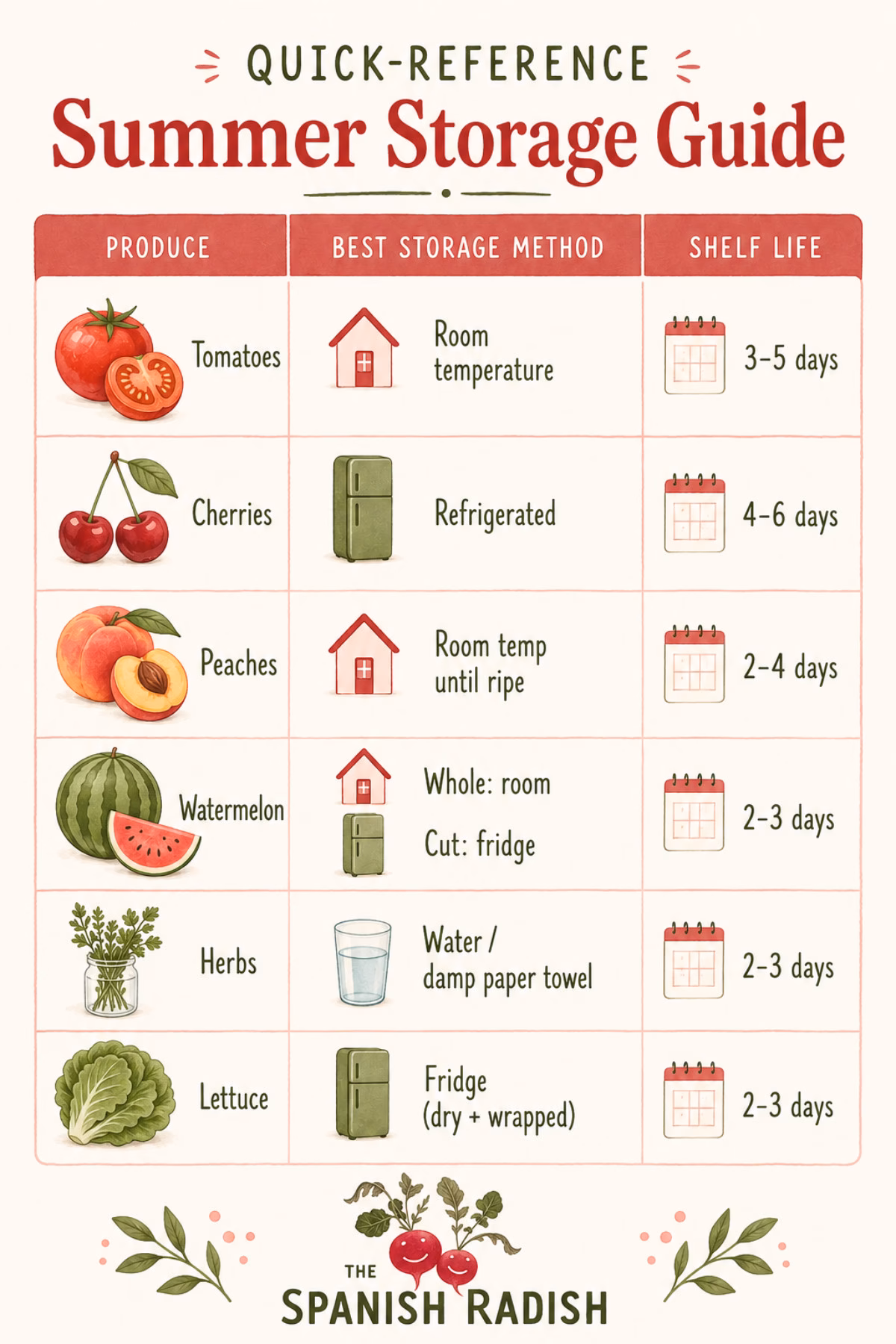 Summer storage guide for Mediterranean fruit and vegetables - The Spanish Radish