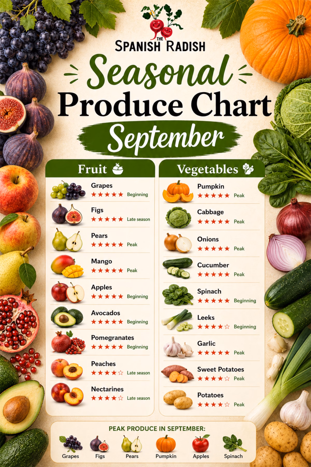 Seasonal produce chart for September in Spain